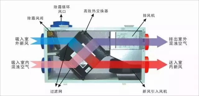 陕西商用新风系统